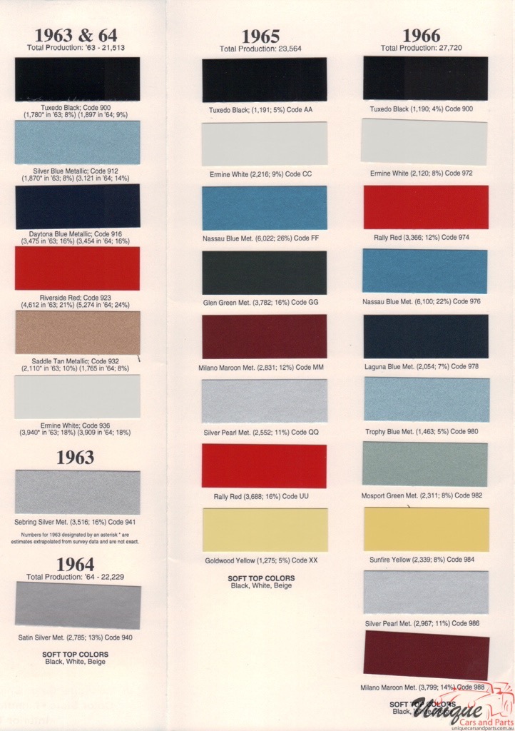 1963-1966 Corvette Paint Charts
